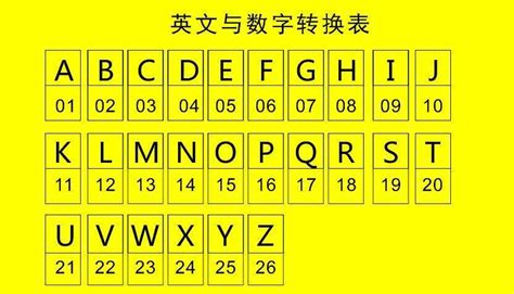 易經數字英文